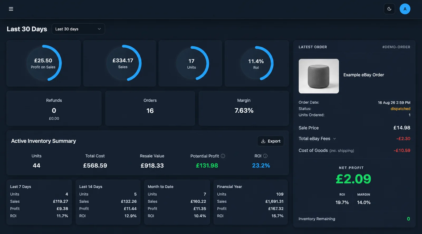 SellerLens dashboard showing eBay sales, profit, ROI and inventory value.